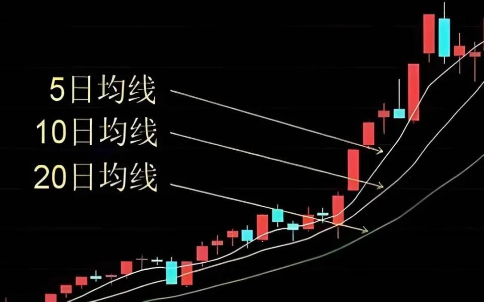 股票里什么是成交量_看成交量_看政策