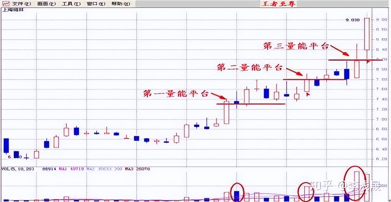 量能平台突破_股票里什么是成交量_成交量分析
