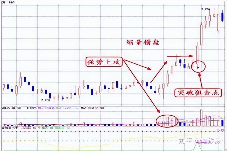 成交量分析_量能平台突破_股票里什么是成交量
