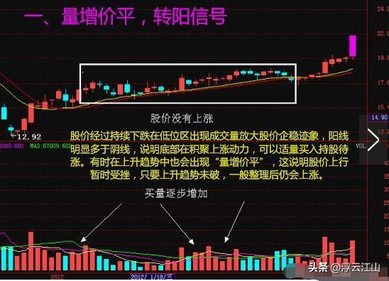 股市成交量分析_成交量与股价关系_股票里什么是成交量