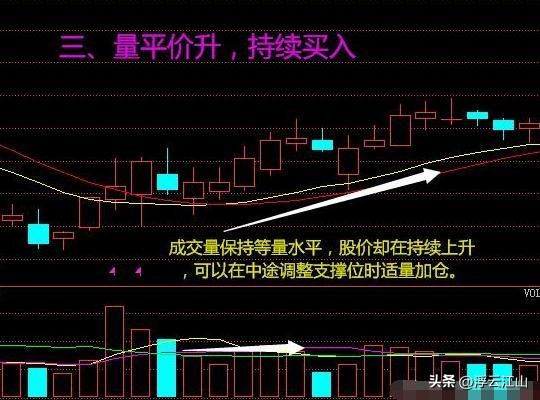 股票里什么是成交量_成交量与股价关系_股市成交量分析