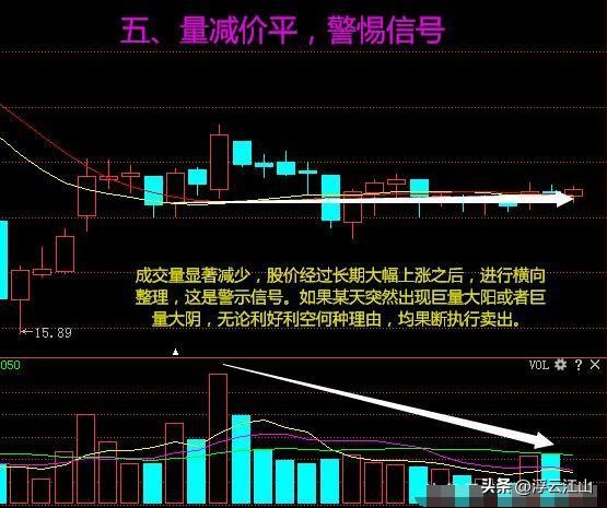 股市成交量分析_成交量与股价关系_股票里什么是成交量