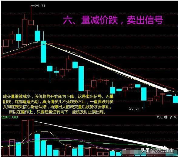 成交量与股价关系_股票里什么是成交量_股市成交量分析