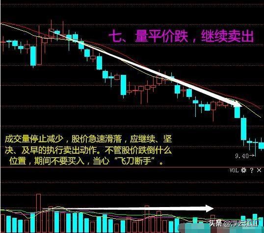 股票里什么是成交量_成交量与股价关系_股市成交量分析