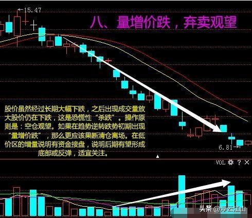 股票里什么是成交量_股市成交量分析_成交量与股价关系
