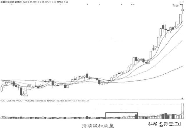 股票里什么是成交量_股市成交量分析_成交量与股价关系