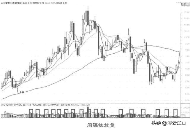 股票里什么是成交量_成交量与股价关系_股市成交量分析