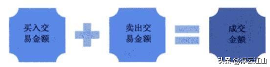 股市成交量分析_股票里什么是成交量_成交量与股价关系