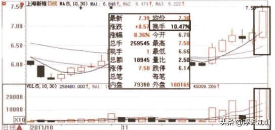 股市成交量分析_成交量与股价关系_股票里什么是成交量