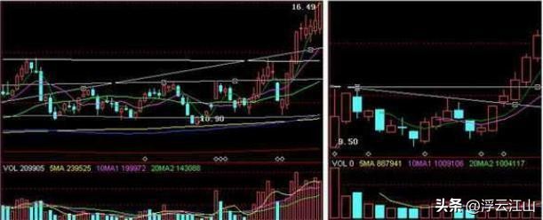 成交量与股价关系_股票里什么是成交量_股市成交量分析