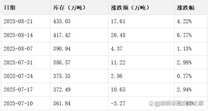 螺纹钢期货知织_螺纹钢市场供需分析_螺纹钢行业概况