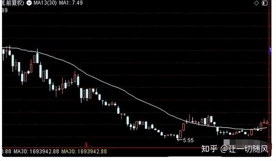 判断股票庄家动向_股票里什么是成交量_成交量分析主力行为