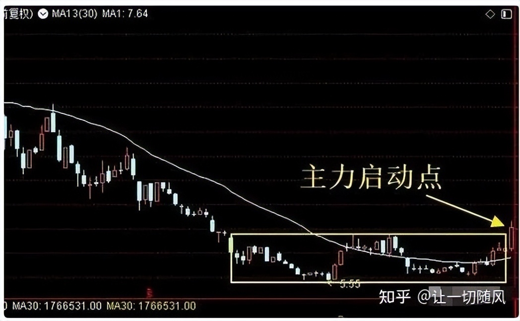 成交量分析主力行为_股票里什么是成交量_判断股票庄家动向