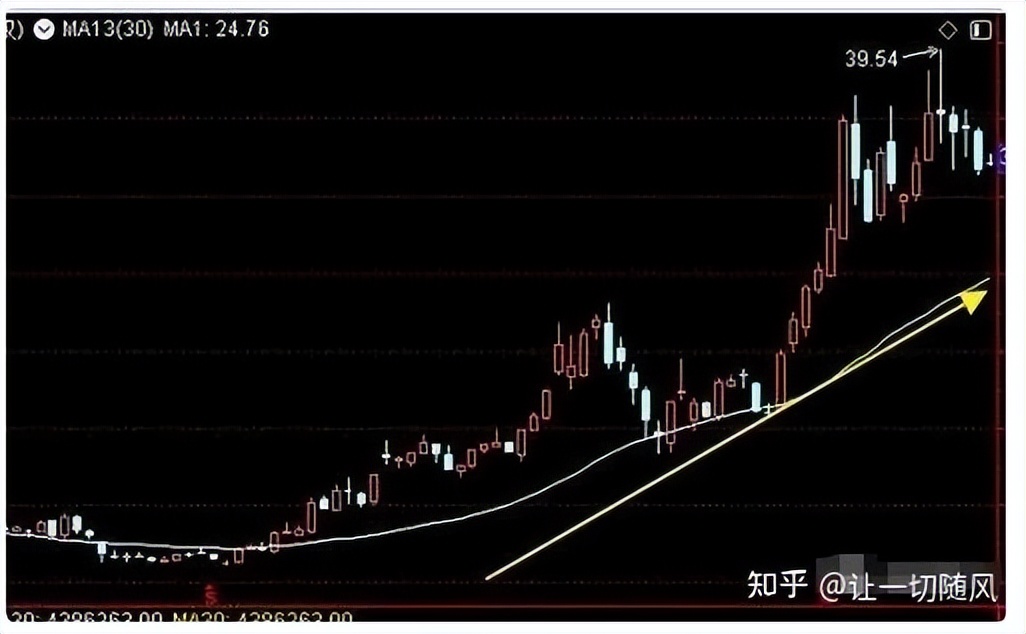 股票里什么是成交量_成交量分析主力行为_判断股票庄家动向