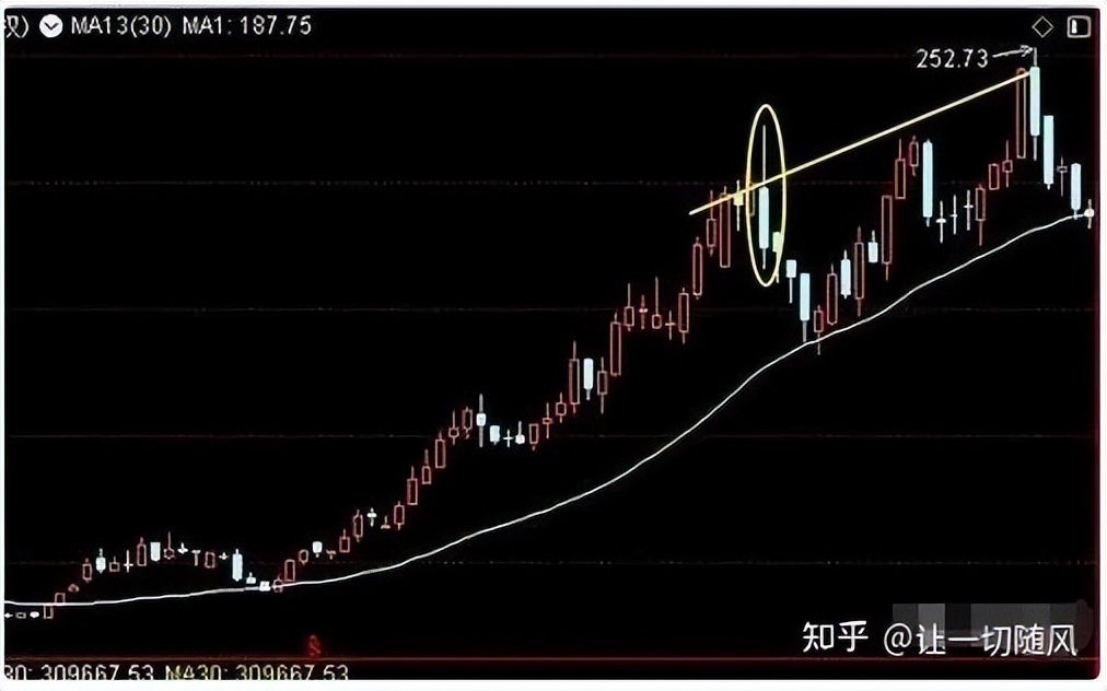 判断股票庄家动向_成交量分析主力行为_股票里什么是成交量