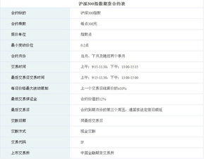 2025年10月股指期货交割日_2025年股指期货交割日时间表_股指期货交割日计算规则