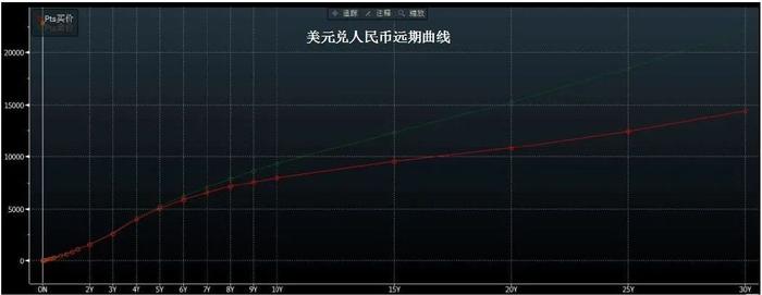 远期外汇交易案例_外汇远期升贴水_远期汇率定价模型