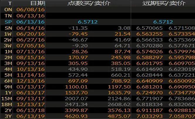 远期汇率定价模型_远期外汇交易案例_外汇远期升贴水