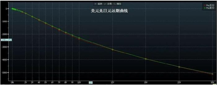 远期汇率定价模型_远期外汇交易案例_外汇远期升贴水