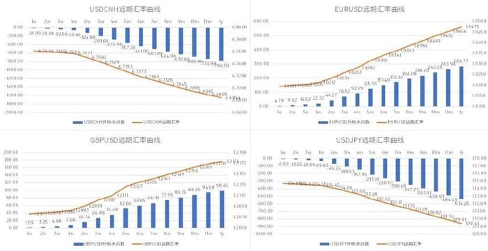 远期汇率定价模型_外汇远期升贴水_远期外汇交易案例