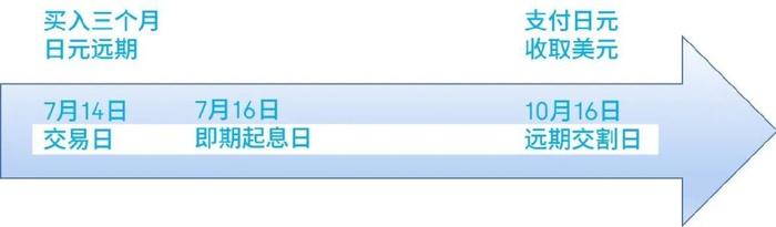 外汇远期升贴水_远期外汇交易案例_远期汇率定价模型