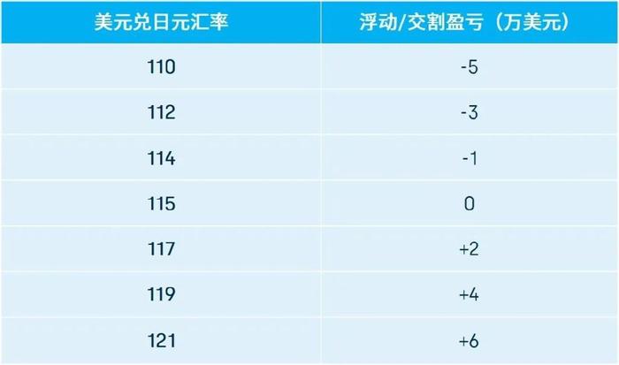 远期外汇交易案例_外汇远期升贴水_远期汇率定价模型