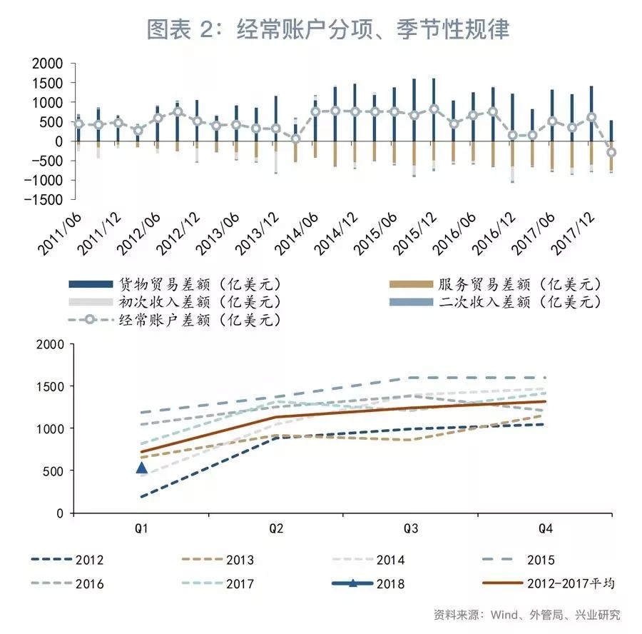 外汇市场发展图景_人民币汇率波动率_外汇交易10堂必修课