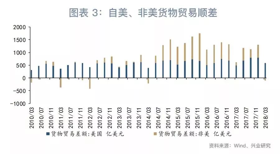 人民币汇率波动率_外汇交易10堂必修课_外汇市场发展图景