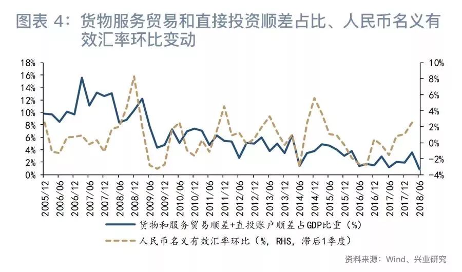 外汇市场发展图景_外汇交易10堂必修课_人民币汇率波动率