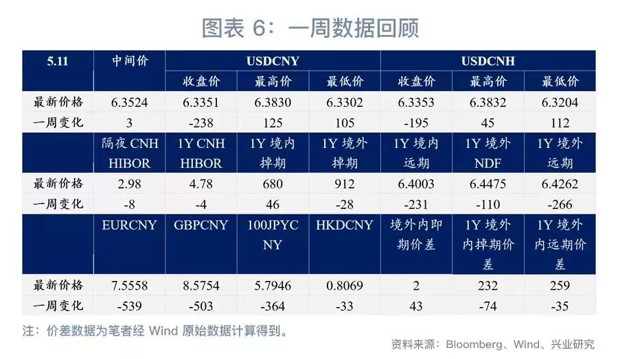 外汇交易10堂必修课_外汇市场发展图景_人民币汇率波动率