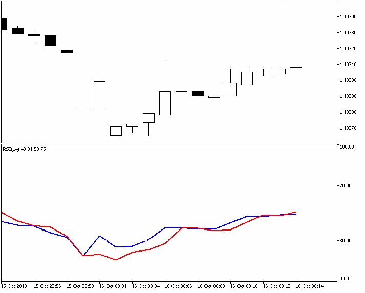 外汇交易中重绘指标的含义_外汇交易时间指标_外汇交易中重绘指标的类型