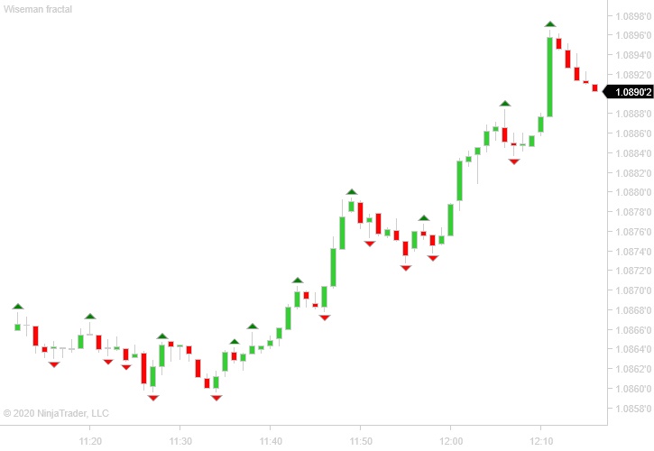 外汇交易时间指标_外汇交易中重绘指标的类型_外汇交易中重绘指标的含义