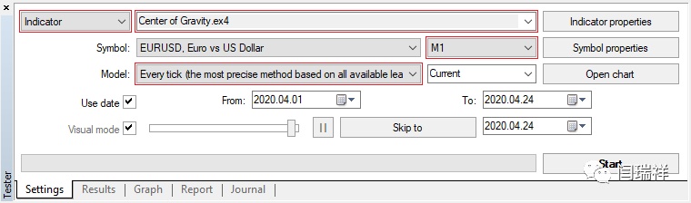 外汇交易中重绘指标的含义_外汇交易时间指标_外汇交易中重绘指标的类型