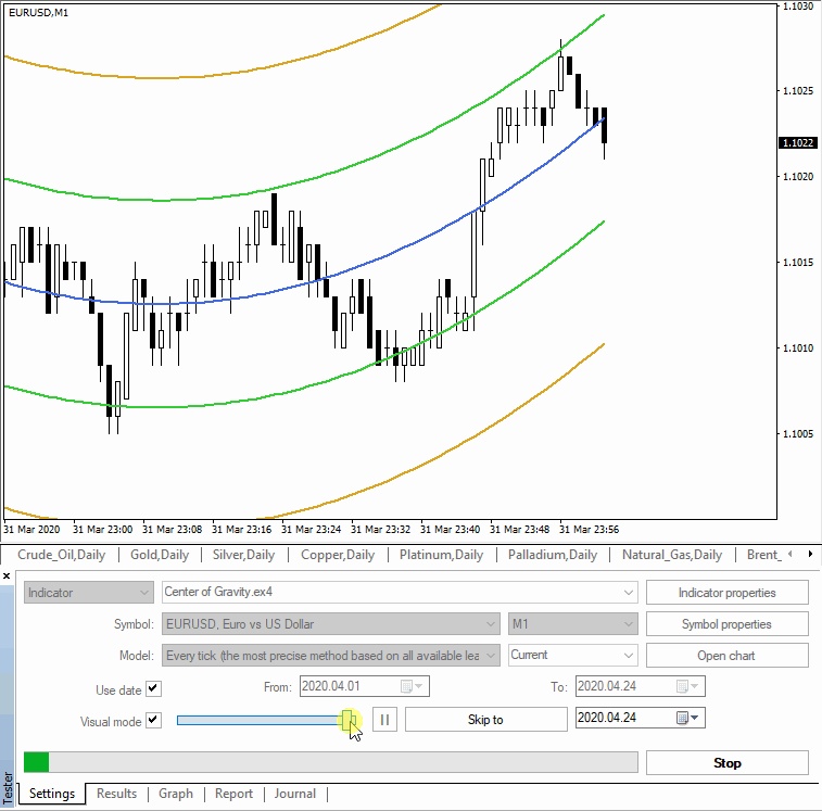 外汇交易中重绘指标的类型_外汇交易时间指标_外汇交易中重绘指标的含义