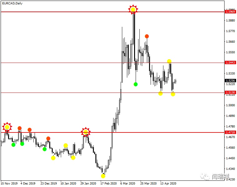 外汇交易中重绘指标的类型_外汇交易时间指标_外汇交易中重绘指标的含义
