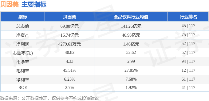 贝因美2025年一季报业绩解读_贝因美股票最新消息_贝因美股票资金流向分析
