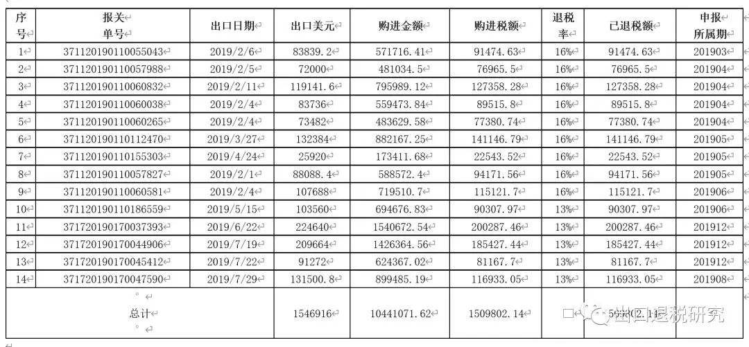 骗取出口退税案例分析_收汇核销是什么意思_出口企业骗税行为类型