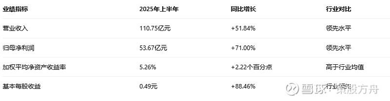 国信证券股东_国信证券 深圳国资委控股 上市券商
