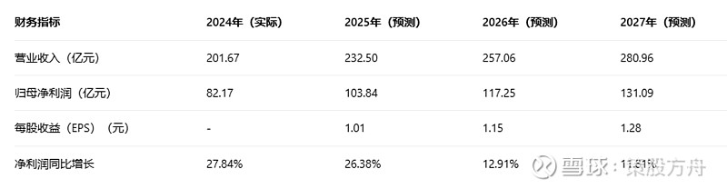 国信证券股东_国信证券 深圳国资委控股 上市券商
