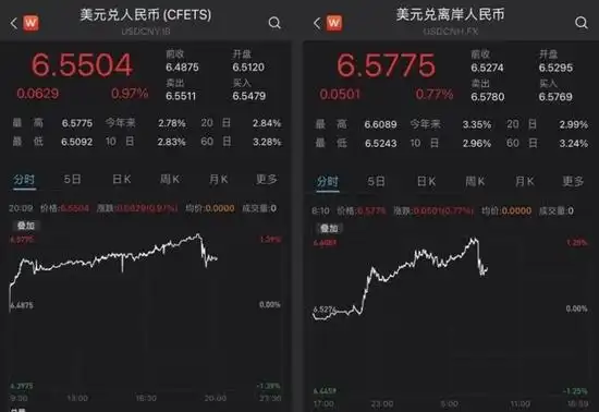 央行下调外汇存款准备金率_外汇风险准备金率调整_人民币汇率稳定政策信号