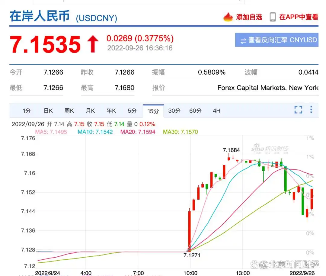 外汇风险准备金率调整_人民币汇率破7 央行调整远期售汇业务外汇风险准备金率_外汇风险准备金率上调对人民币汇率影响