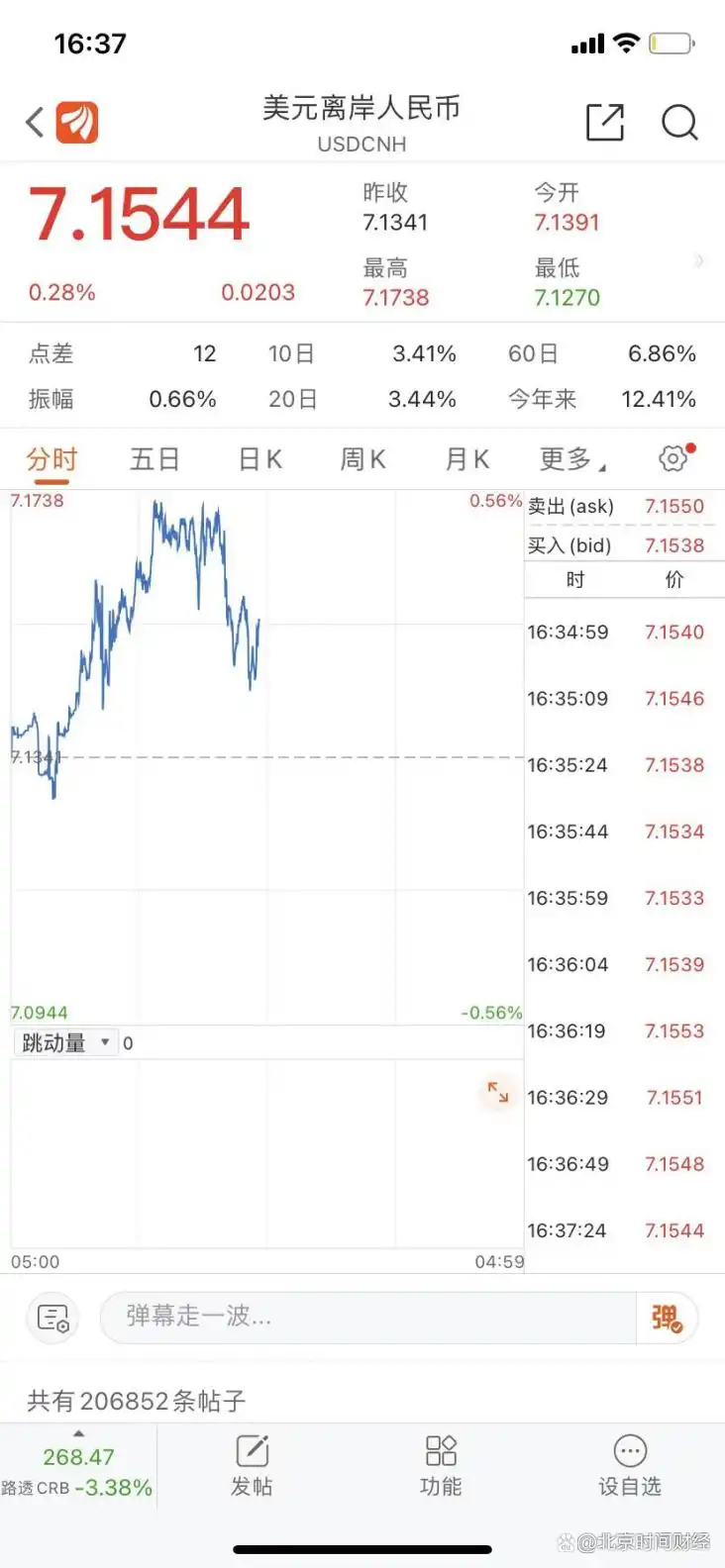 人民币汇率破7 央行调整远期售汇业务外汇风险准备金率_外汇风险准备金率调整_外汇风险准备金率上调对人民币汇率影响