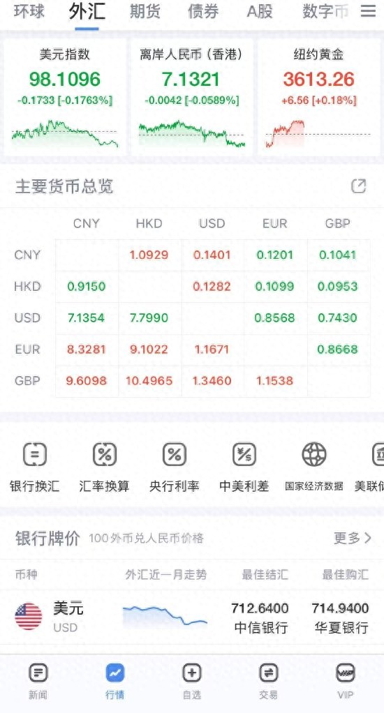 资讯速度深度分析_外汇行情全面性_模拟外汇交易平台软件