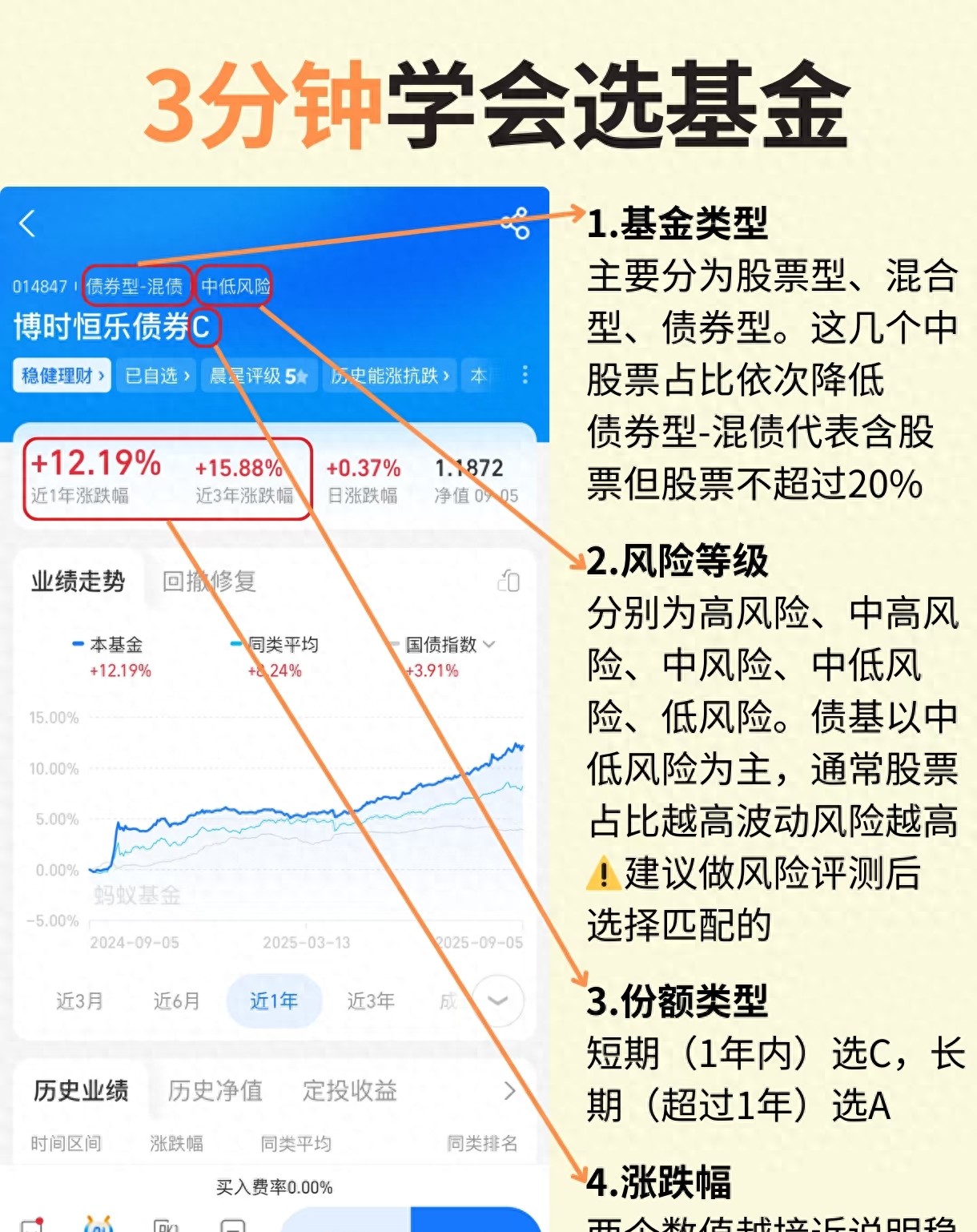 基金类型风险收益_股票型基金 技巧_选基金核心步骤