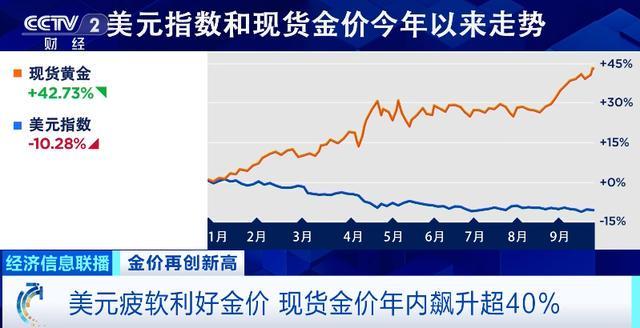 黄金价格持续上涨原因分析_黄金白银原油_白银价格涨幅及影响
