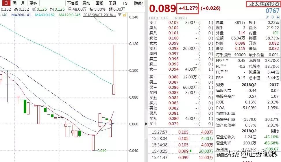 华融投资股份股价暴涨_华融系上市公司股价异动_赖小民落马后华融股价变动_华融证券广东分公司