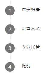 外汇投资骗局_普顿PTFX跑路事件_外汇平台骗局
