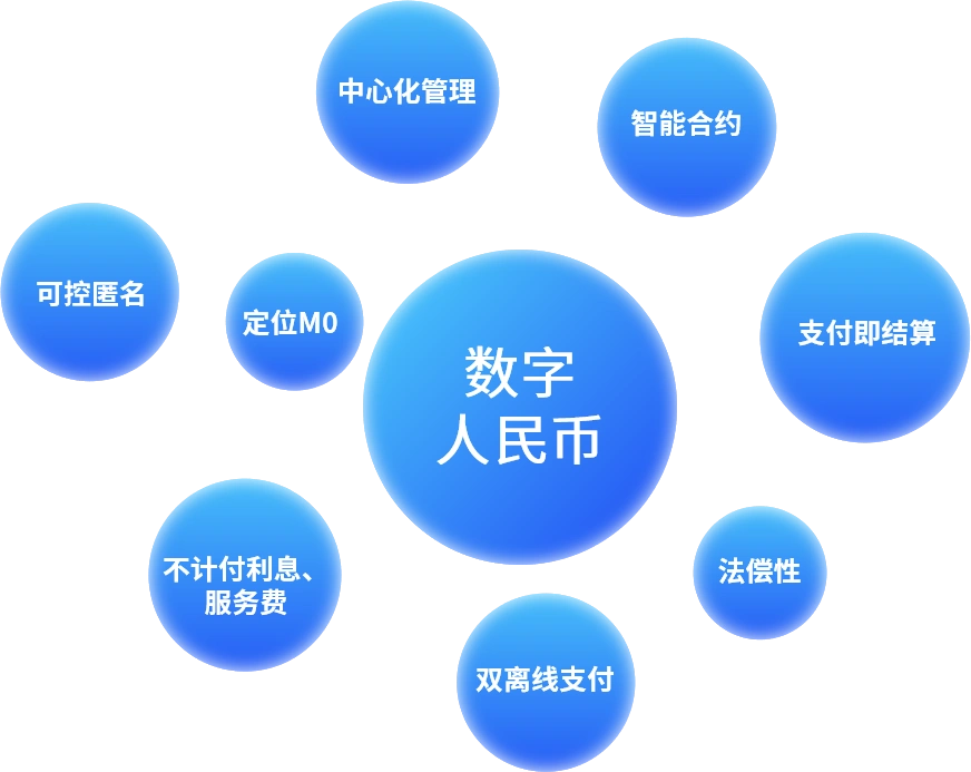 境内外币支付系统fcps_数字人民币与CIPS跨境支付_数字人民币的定义与安全性