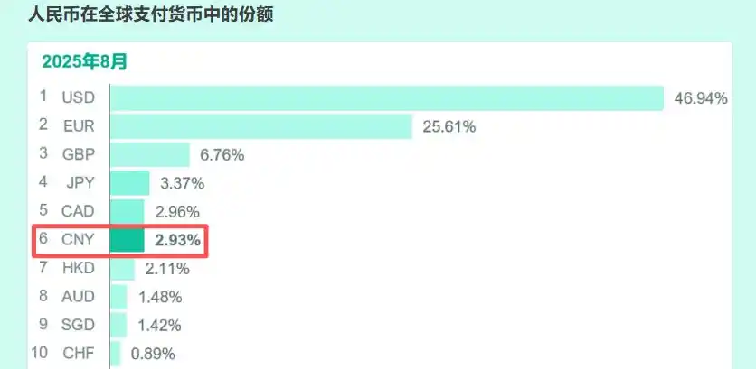 人民币全球支付份额排名_境内外币支付系统fcps_SWIFT统计口径差异