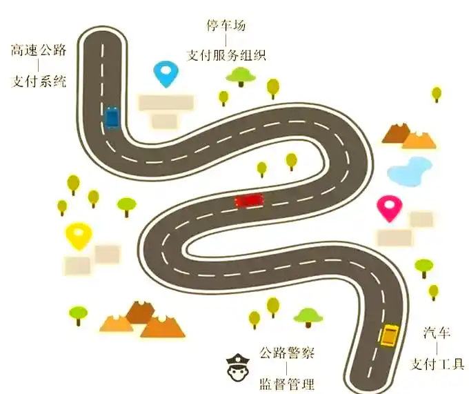 央行支付系统 中国现代化支付系统 CNAPS_大额实时支付系统 HVPS 小额支付系统 BEPS_境内外币支付系统fcps